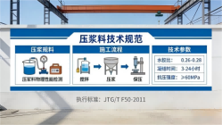 铁岭本地工厂讲解：说一遍公路压浆料和铁路压浆料的区别