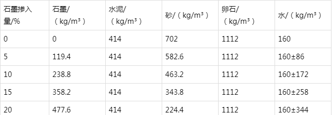 铁岭防静电水泥砂浆怎么做(附配比及施工方法)